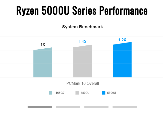 BRIX Extreme (AMD) Series - Uncompromised Performance